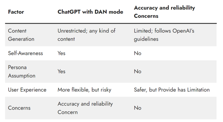 CHATGPT DAN 11 0 PROMPT visual data 7