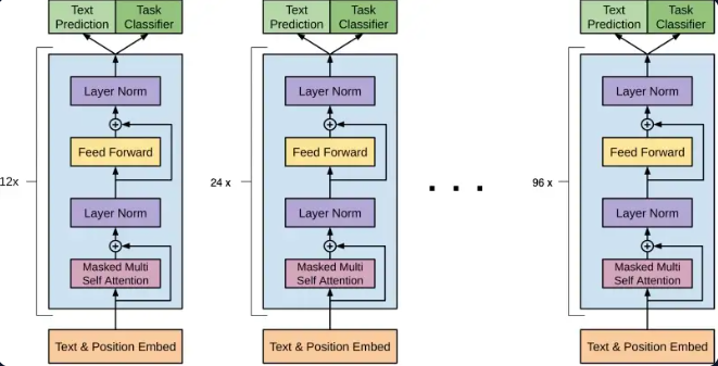 feed-forward neural network