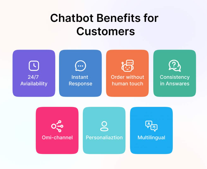 Benefits of Chatbots in Customer Service